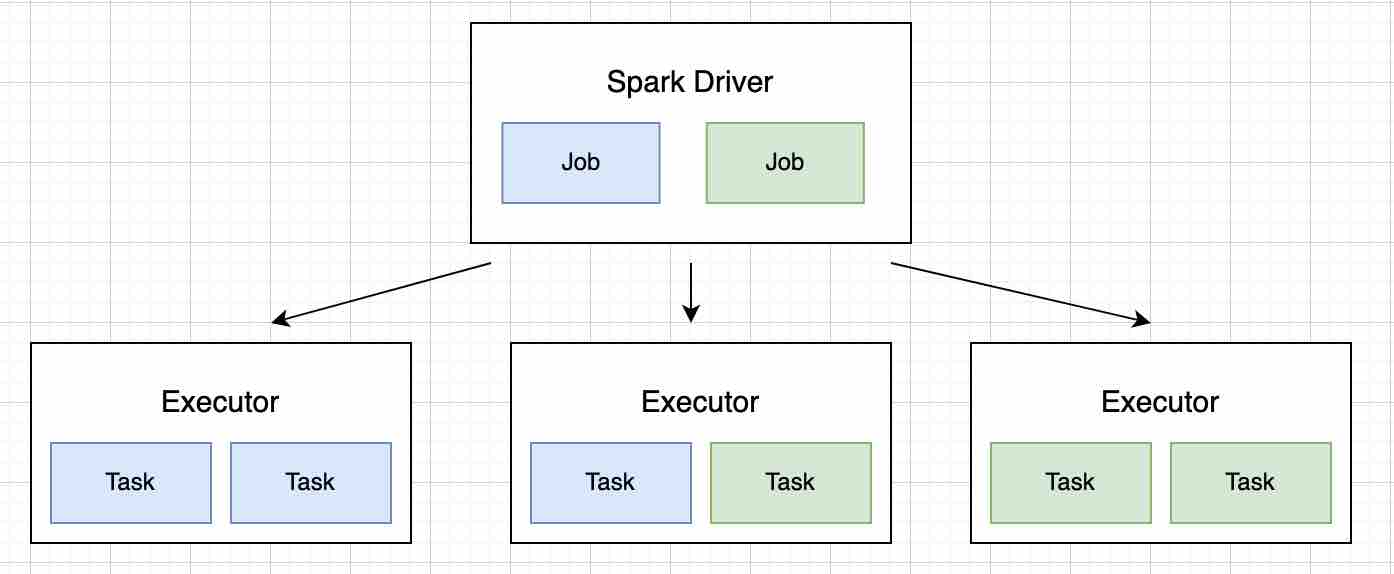 spark-workflow